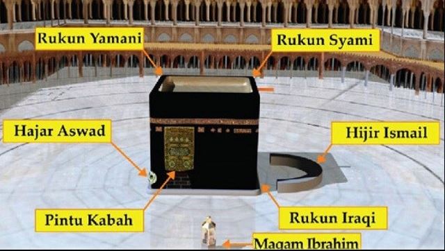 kabah dan masjidil-haram