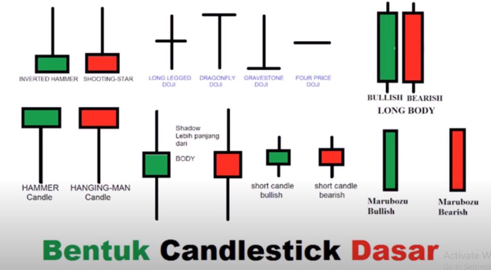 pengertian candlestick dalam dunia saham